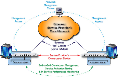 FCM10G05: End-to-End Management and Monitoring