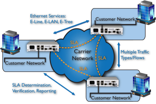 Site to Site & Meshed Networks