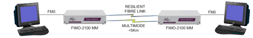 FIMO-2100: Extending FM0 over Resilient Multimode Fibre