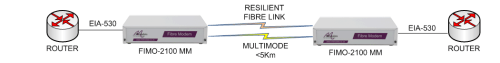 FIMO-2100: serial extension over resilient fibre