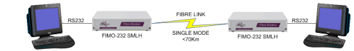 Terminal extension over singlemode fibre
