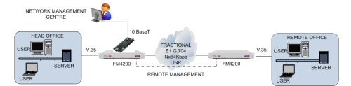 FM4200 remote management using LM1100 and datalink