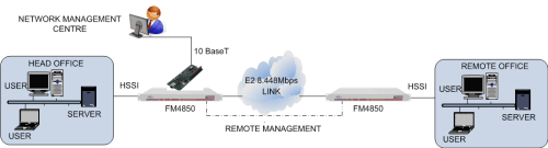FM4850 remote management using LM1100 and datalink