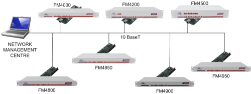 LM1100 Network Management