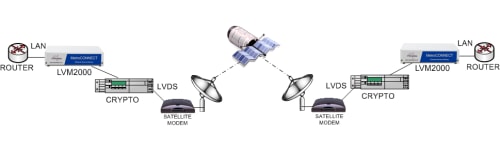 Transporting Ethernet over LVDS satellite modems via an LVDS encrypter using the LVM2000