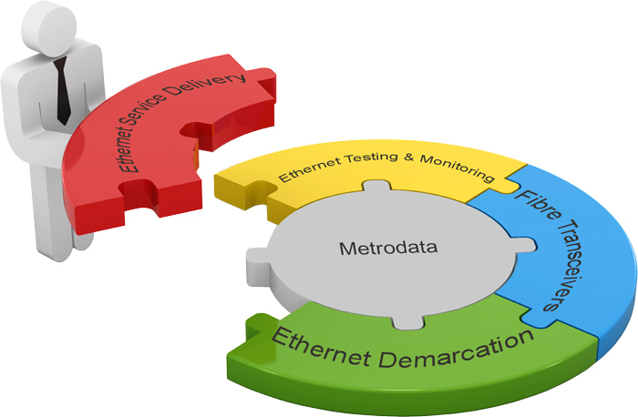 Metrodata Solutions - Design & Integration