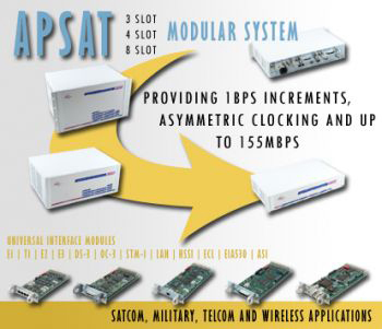 APSAT ATM Access Processor