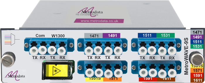 MetroWAVE-9S Optical Multiplexer