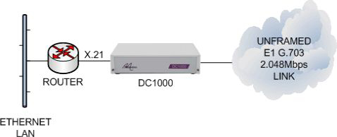 DC1000 connecting an X21 router to an unframed E1 G703 leased line