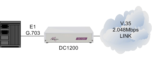 DC1200 connecting a PBX to a 2.048Mbps V.35 leased line