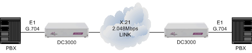 DC3000 PBX x21 connecting to E1 g704 PBX