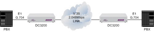 dc3200-pbx-e1g704-cloud-v35--e1g704-pbx.png
