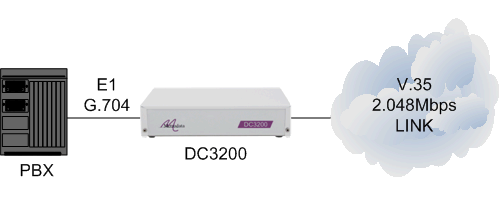 dc3200-pbx-e1g704-v35-cloud.png