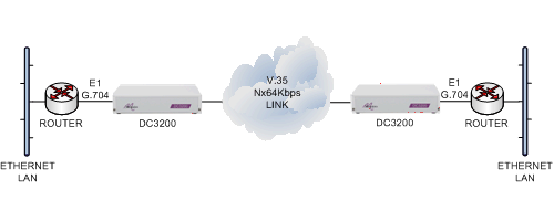 dc3200-router-e1g704-cloud-v35--e1g704-router.png