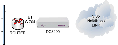 dc3200-router-e1g704-v35-cloud.png