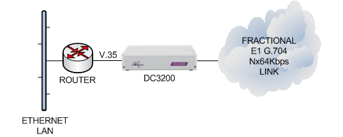 dc3200-router-v35-e1g704-cloud.png