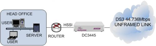 DC3445 connecting a HSSI router to an unframed clear channel DS3 leased line