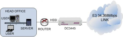 DC3445 connecting a HSSI router to an E3 34Mbps G.703 leased line