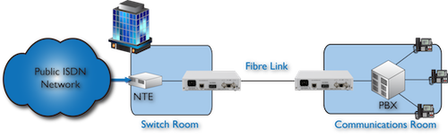 FC1200 PBX to NTE extension over singlemode fibre