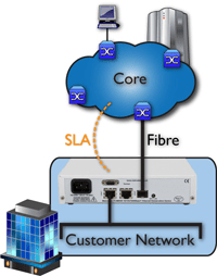 FCM8000 - Core to Edge Network