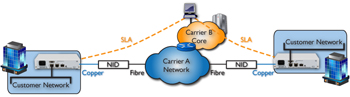 FCM8000 - Wholesale Infrastructure