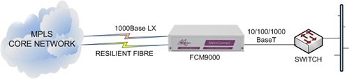 FCM9000 delivering Ethernet services from an MPLS core network