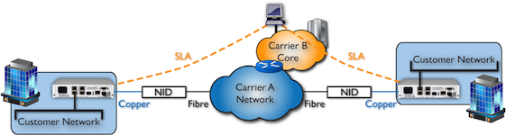Wholes Infrastructure & Multi-Carrier