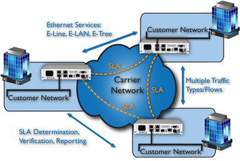 Site to Site & Meshed Networks