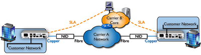 Wholesale Infrastructure & Multi-Carrier