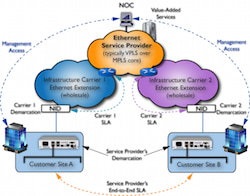 FCM9005: End-to-End Management and Monitoring