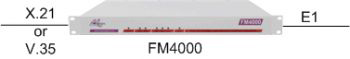 FM4000 as Fractional E1 Nx64Kbps to X.21 / V.35 Converter