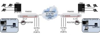 FM4500 as an E1 TDM multiplexer