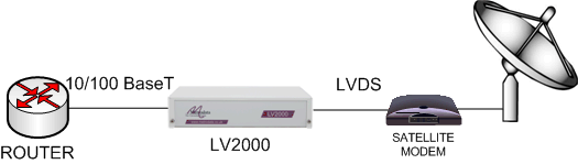 LV2000: Enabling ethernet over LVDS satellite modems