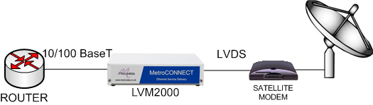 LVM2000: Enabling ethernet over LVDS satellite modems