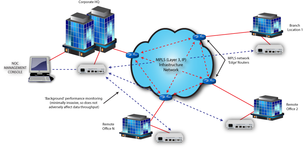 In-service Performance Monitoring