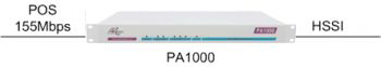 PA1000: POS to HSSI Converter