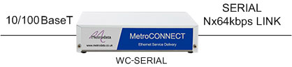 WC-Serial: the "plug and play" way to connect LANs together over a serial circuit