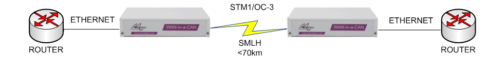 WC155/SMLH Ethernet over Long Haul Singlemode STM-1/OC-3
