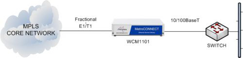 WCM1101 delivering Ethernet services from an MPLS core network