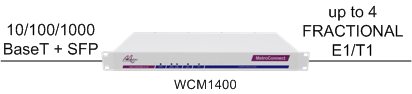 WCM1400: the "plug and play" way to connect LANs together over up to 4 E1 circuits