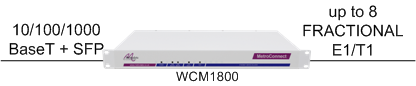 WCM1800: the "plug and play" way to connect LANs together over up to E1 circuits