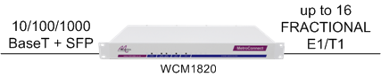WCM1820: the "plug and play" way to connect LANs together over up to E1 circuits
