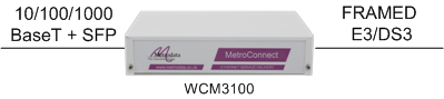 WCM3100: Managed Ethernet connectivity an E3 or DS3 circuit