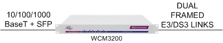 WCM3200: the "plug and play" way to connect LANs together over two Fractional E3 or DS3 circuits