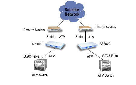 connecting switch