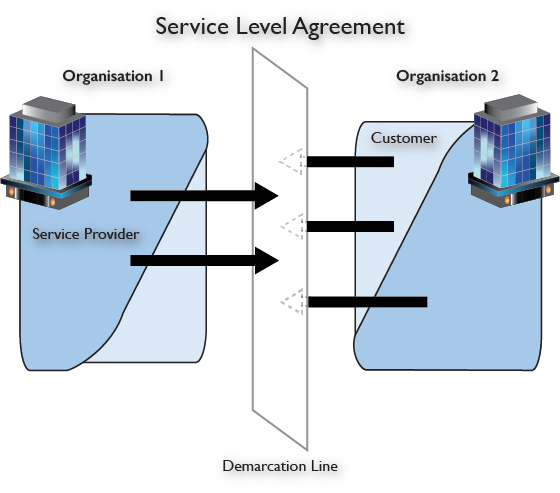 Illustration of demarcation line between Service Provide and Customer