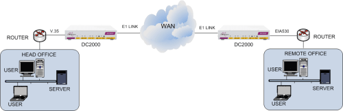 DC2000 Application Diagram