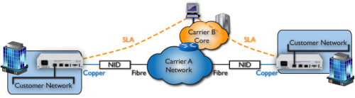 Wholes Infrastructure & Multi-Carrier