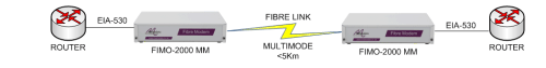 FIMO-2000: serial extension over fibre