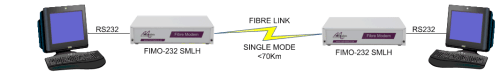 Terminal extension over singlemode fibre